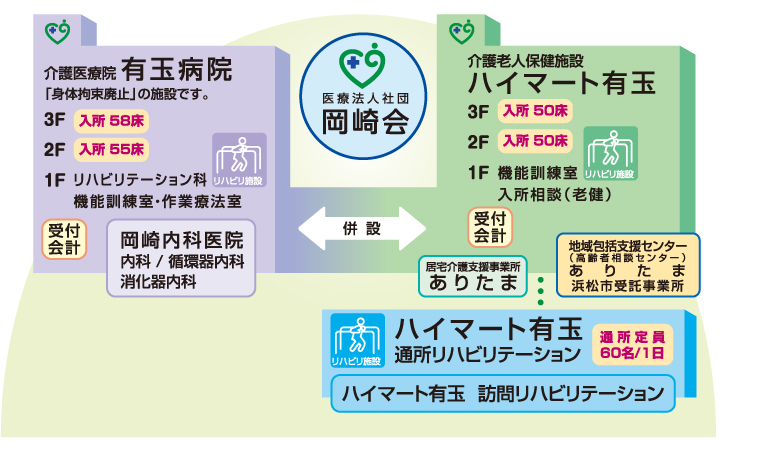 緊密なネットワークで安心です