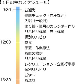 一日のスケジュール