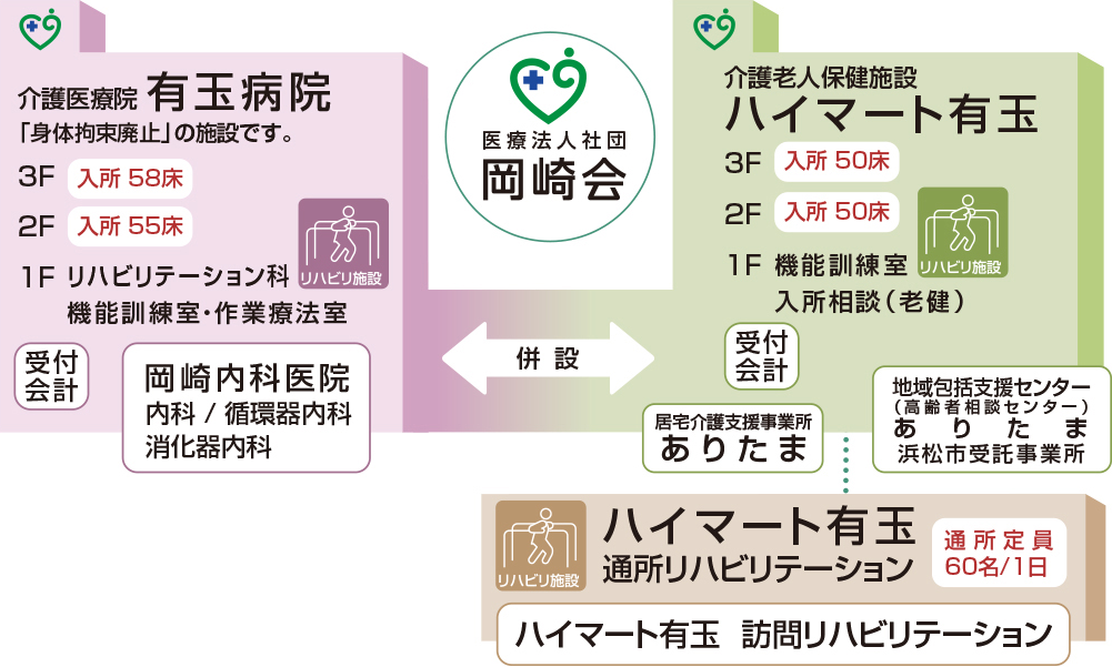 岡崎会の最大の特徴